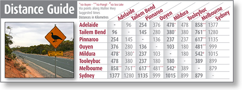 distance chart