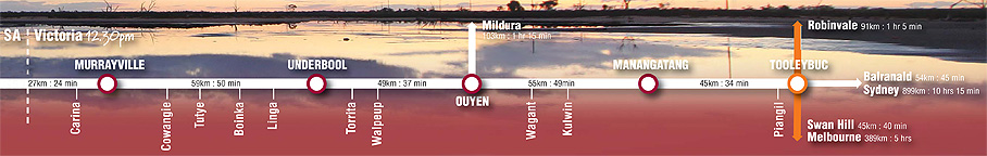 Victorian Mallee Towns strip map